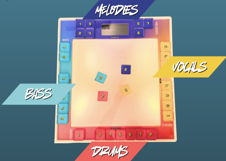 Ein Spielbrett mit Bereichen für Melodien, Gesang, Bass und Schlagzeug in bunten Farben.
